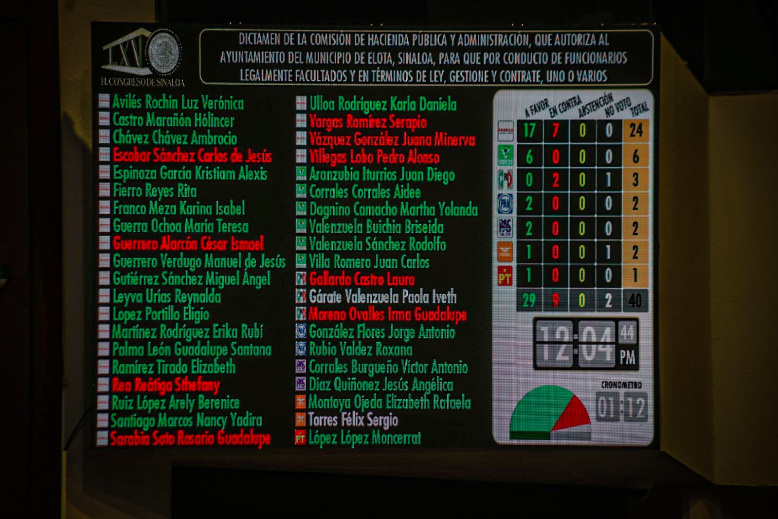 Congreso de Sinaloa aprueba crédito para el Ayuntamiento de Elota para Servicios Públicos