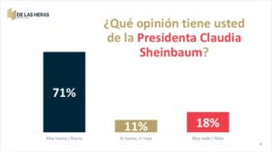 Encuesta De las Heras
