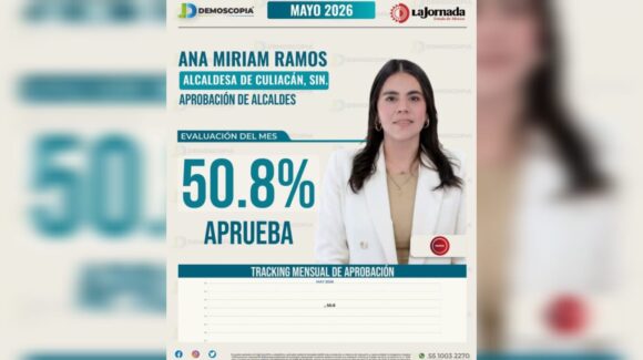 Ana Miriam Ramos ocupa el tercer lugar entre los alcaldes mejor evaluados de Sinaloa, de acuerdo con demoscopia