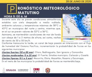 Clima Sinaloa