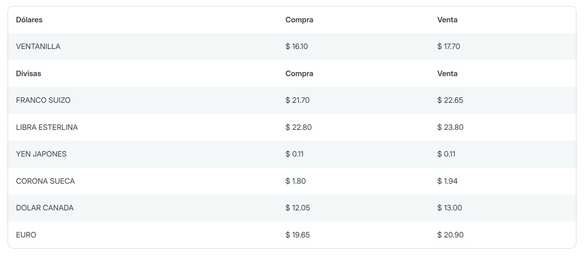 Precio del dólar en Banorte