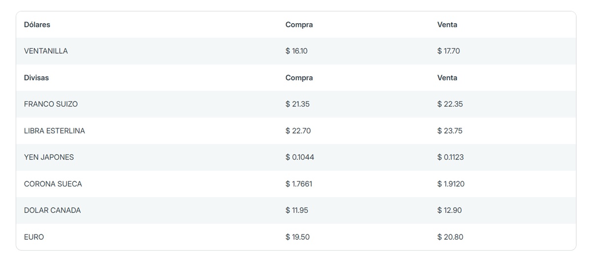 Precio del dólar en Banorte