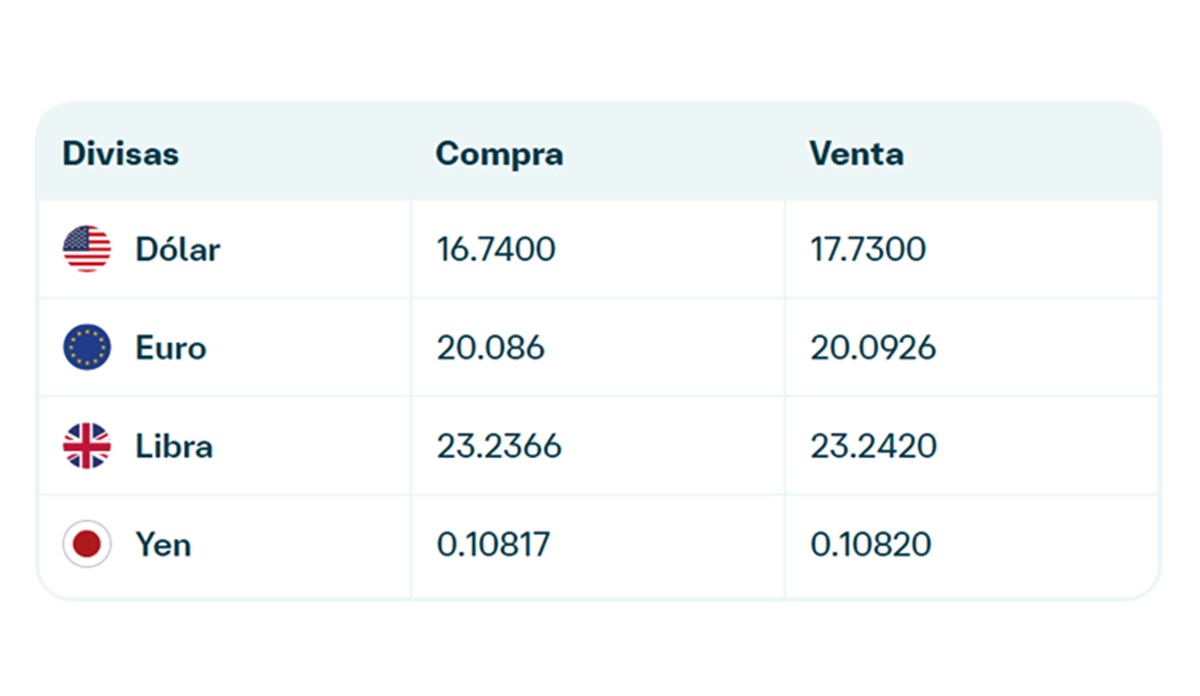Precio del dólar en Banamex