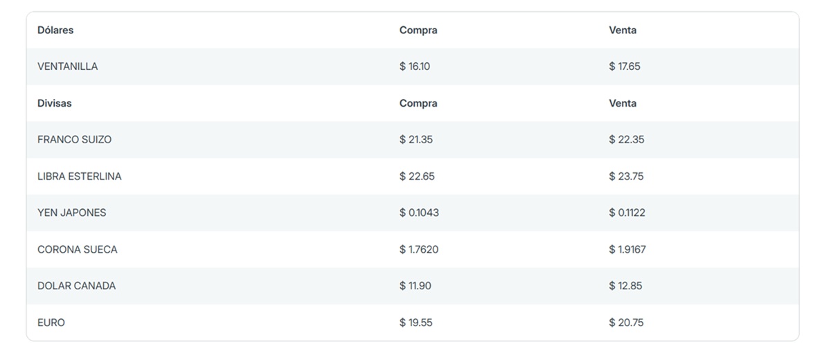 Precio del dólar en el Banorte