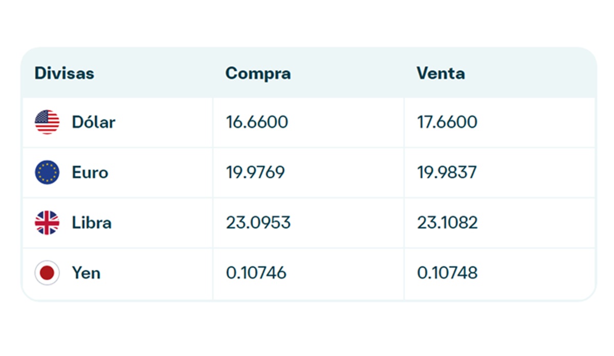 Precio del dólar en Banamex