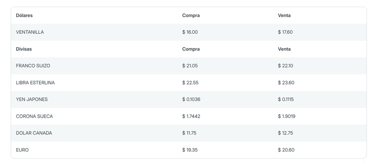 Precio del dólar en Banorte
