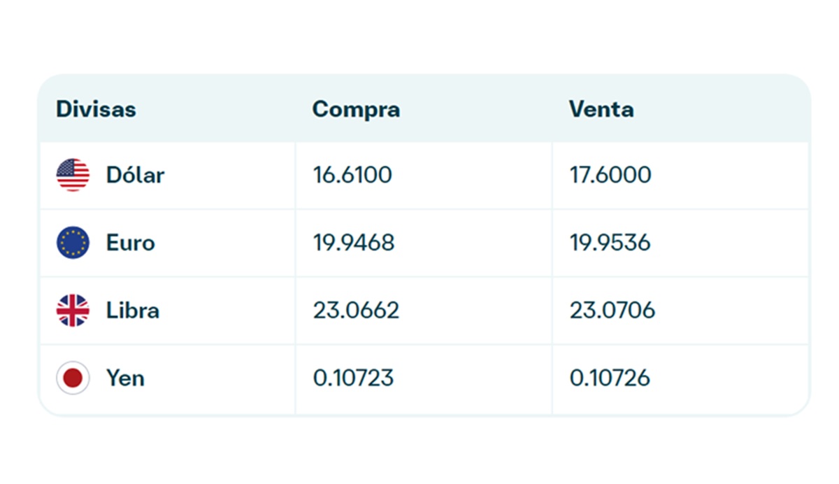 Precio del dólar en Banamex