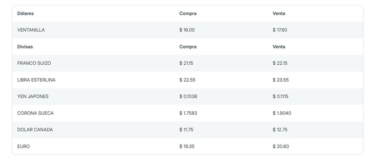 Precio del dólar en Banorte