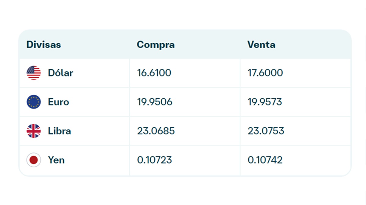 Precio del dólar en Banamex