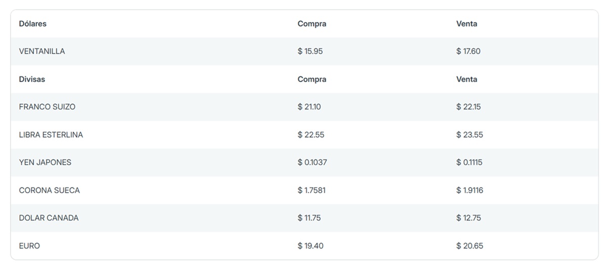 Precio del dólar en Banorte