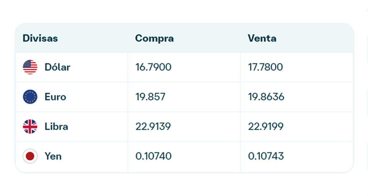 Precio del dólar en Banamex
