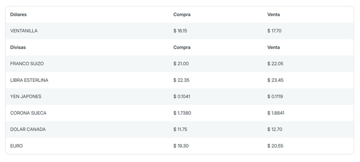 Precio del dólar en Banorte