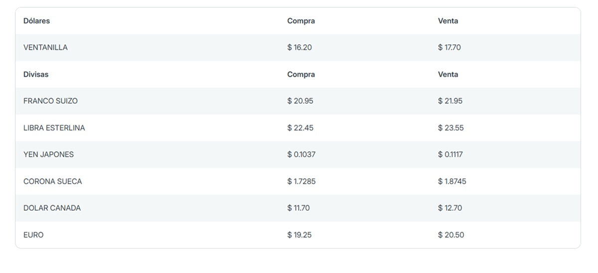 Precio del dólar en Banorte