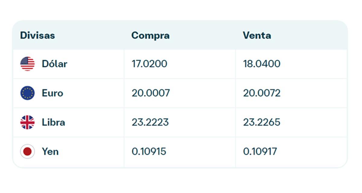 Precio del dólar en Banamex