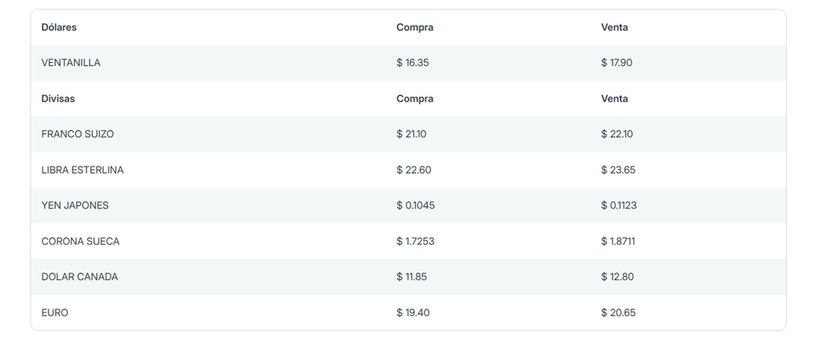 Precio del dólar en Banorte