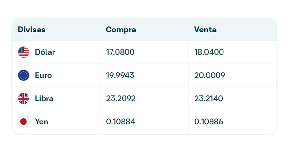 Precio del dólar en Banamex