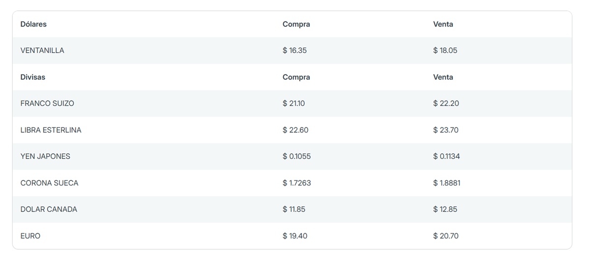 Precio del dólar en Banorte