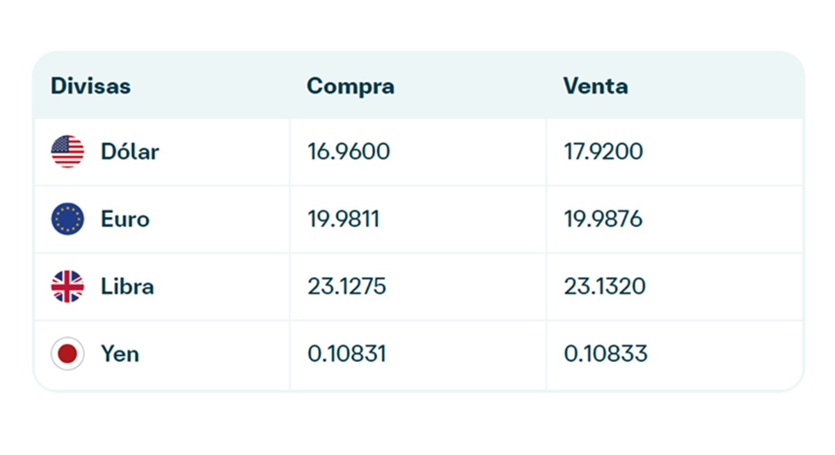 Precio del dólar en Banamex