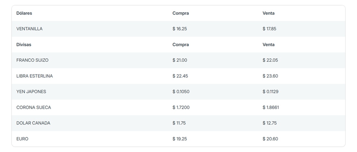 Precio del dólar en Banorte
