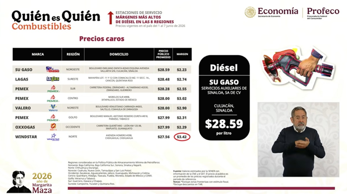 Información de la Profeco sobre las gasolineras más caras en diésel