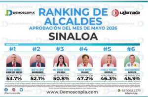 Ranking de alcaldes