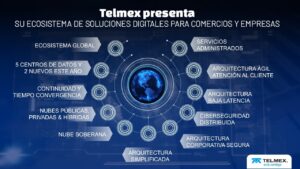 Telmex lanza ecosistema tecnológico integral