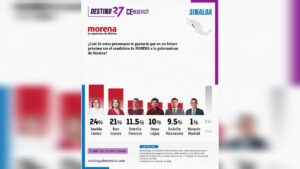 aventaja morena con el 41% encuesta en sinaloa encuesta