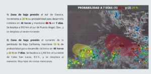 clima