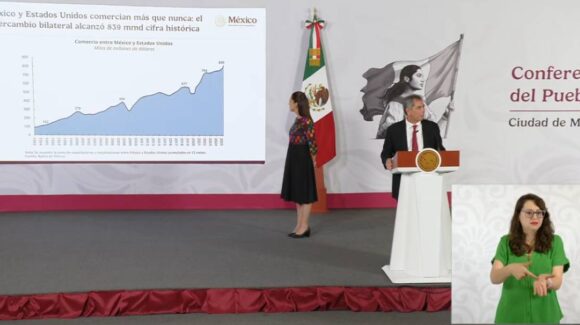México entra al top 10 mundial en inversión extranjera directa: Sheinbaum