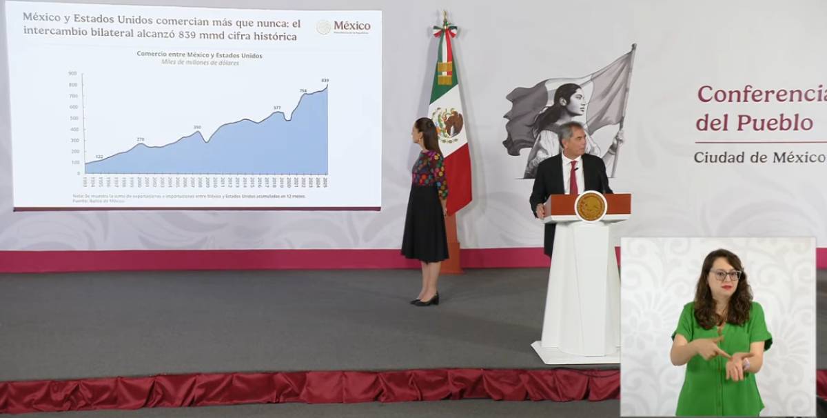 México entra al top 10 mundial en inversión extranjera directa