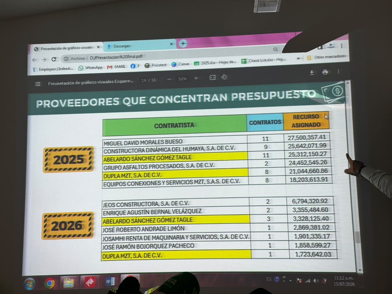 Observatorio Ciudadano prepara denuncias contra el Ayuntamiento de Mazatlán
