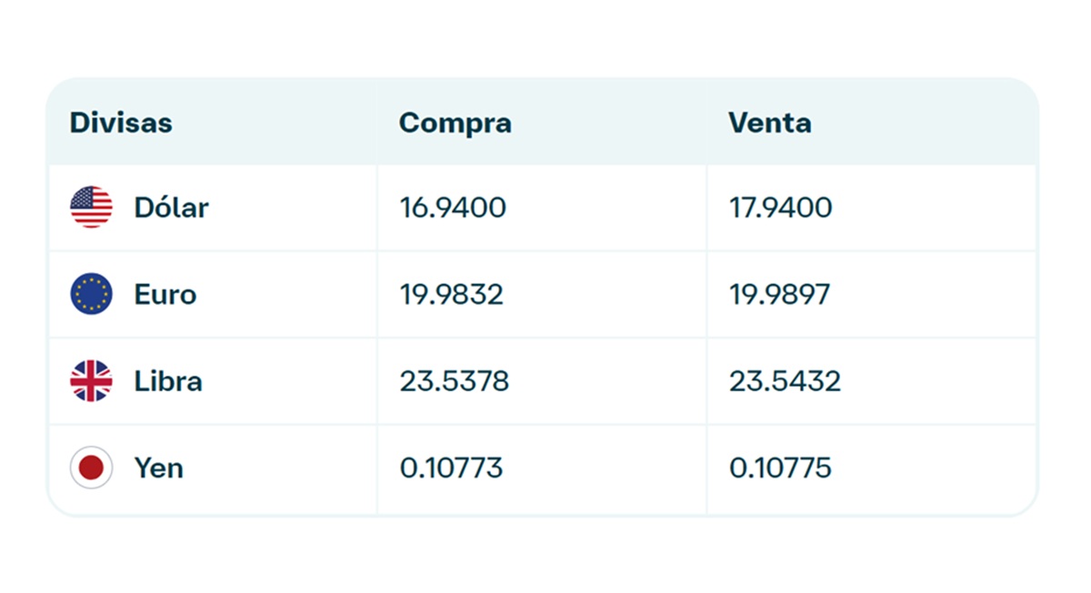 Precio del dólar en Banamex