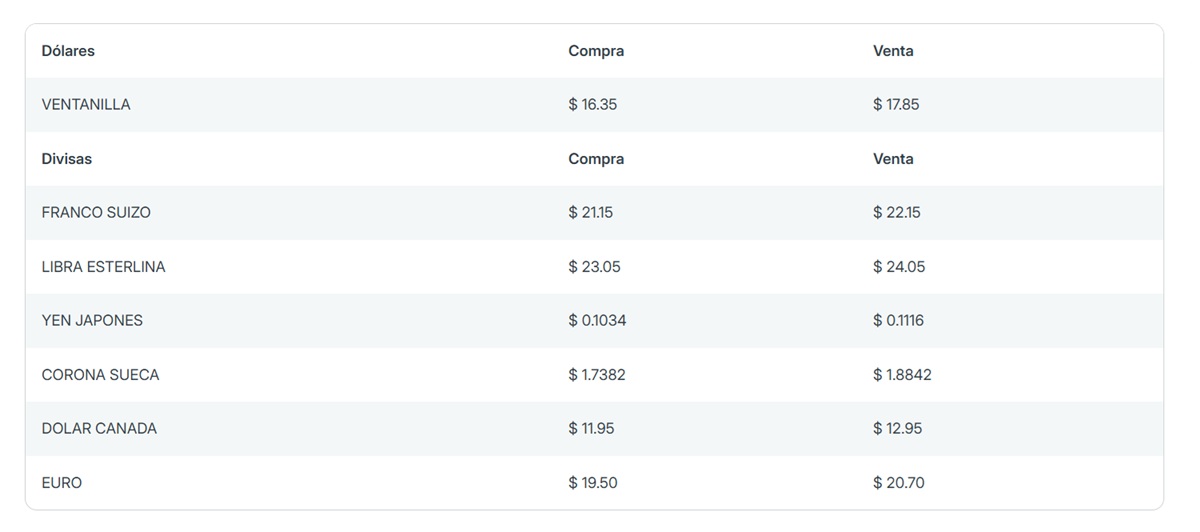 Precio del dólar en Banorte