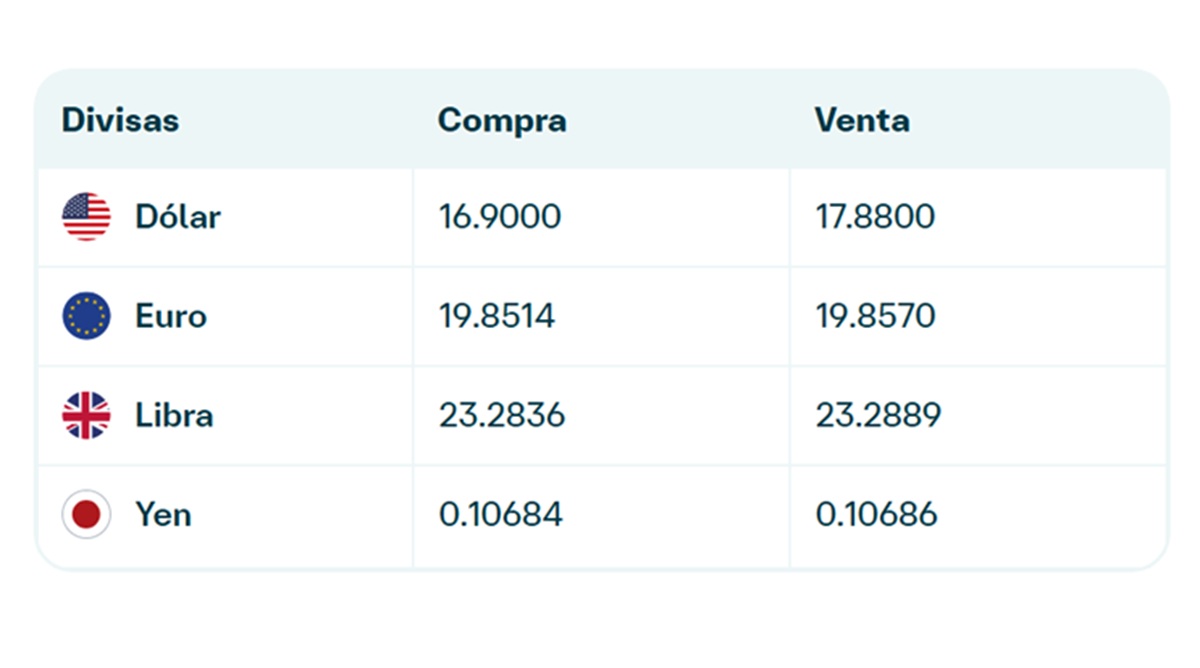 Precio del dólar en Banamex