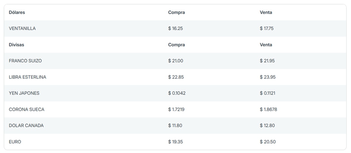 Precio del dólar en Banorte
