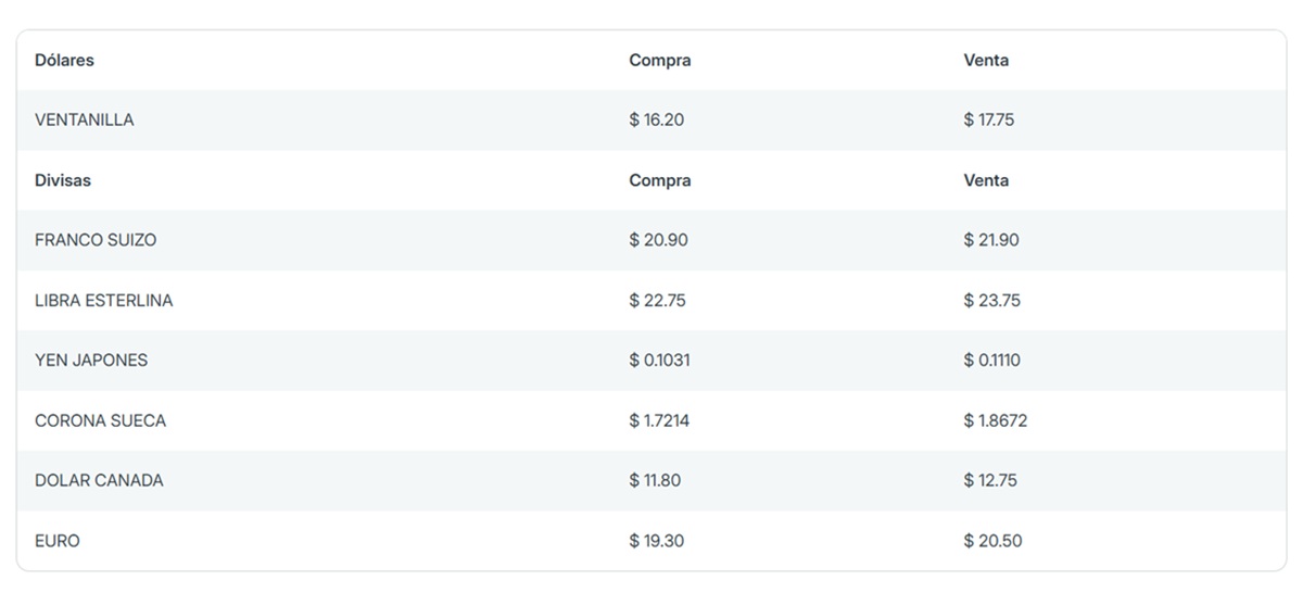Precio del dólar en Banorte
