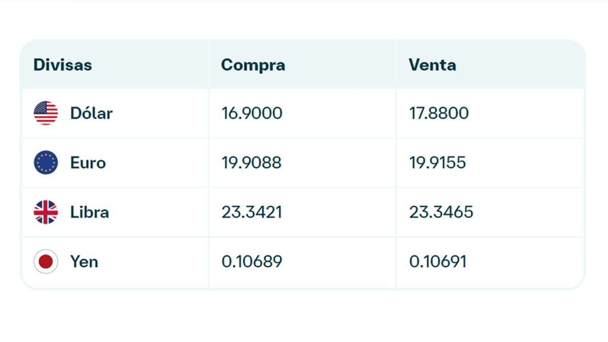 Precio del dólar en Banamex