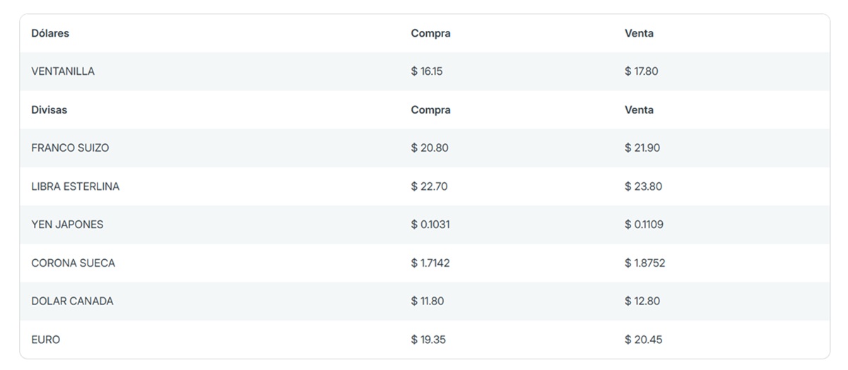 Precio del dólar en el Banorte