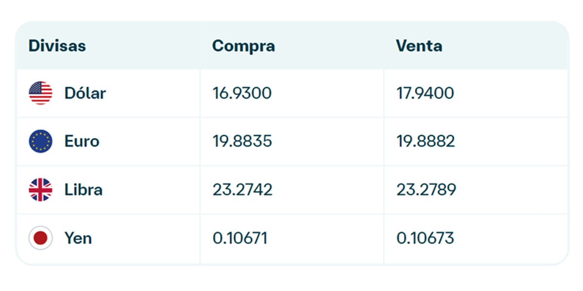 Precio del dólar en Banamex