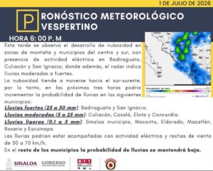 Pronóstico del clima en Sinaloa