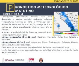 Pronósticos para hoy de PC en Sinaloa