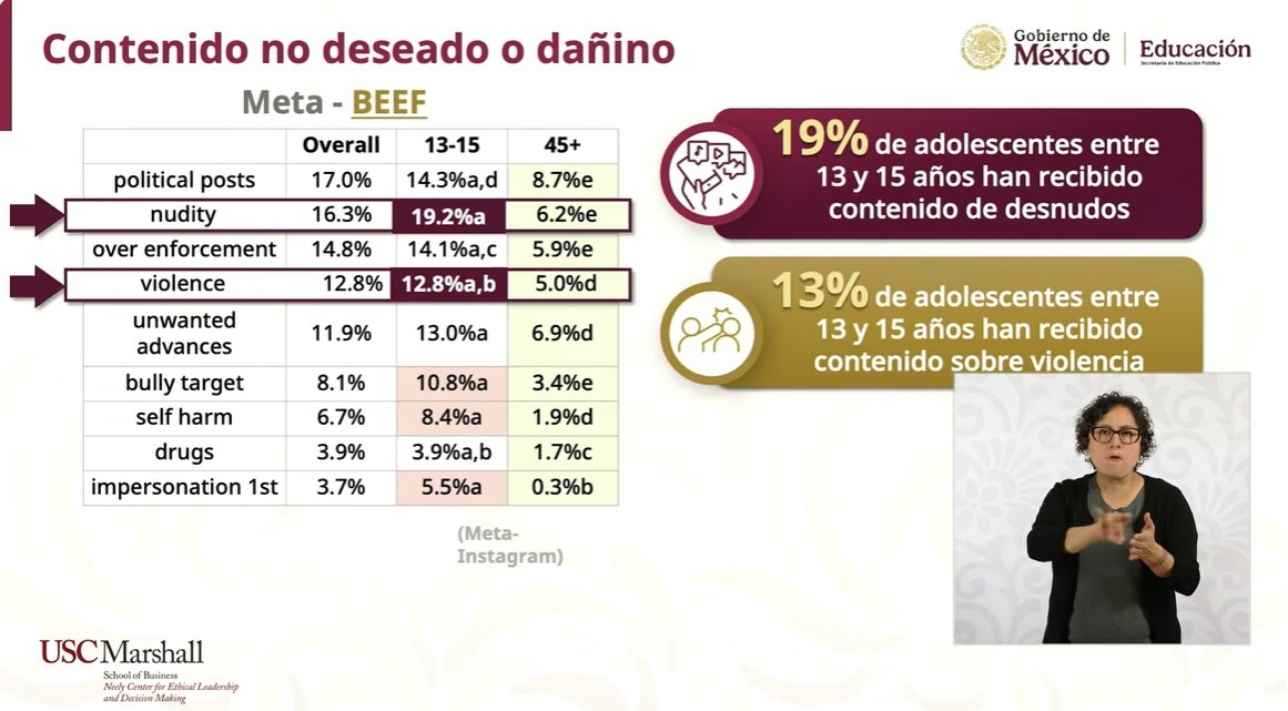 Ravi Iyer informa sobre datos de uso de redes sociales en jovenes