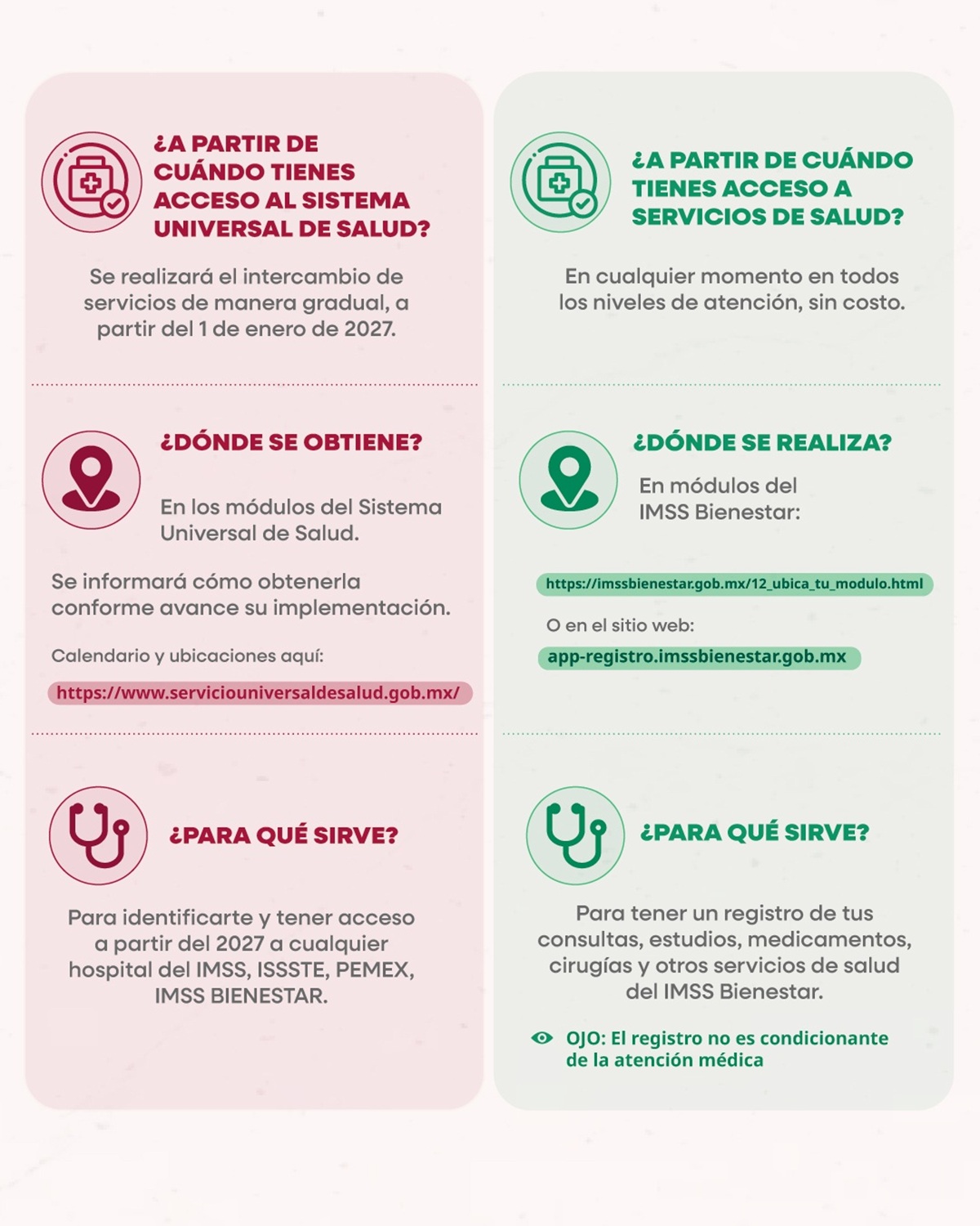 Diferencias entres IMSS Bienestar y Servicio Único de Salud
