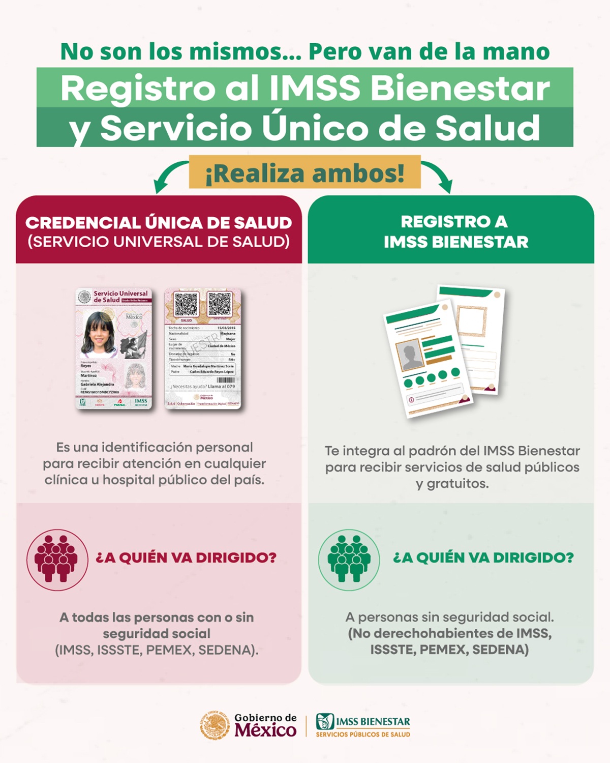 Diferencias entres IMSS Bienestar y Servicio Único de Salud