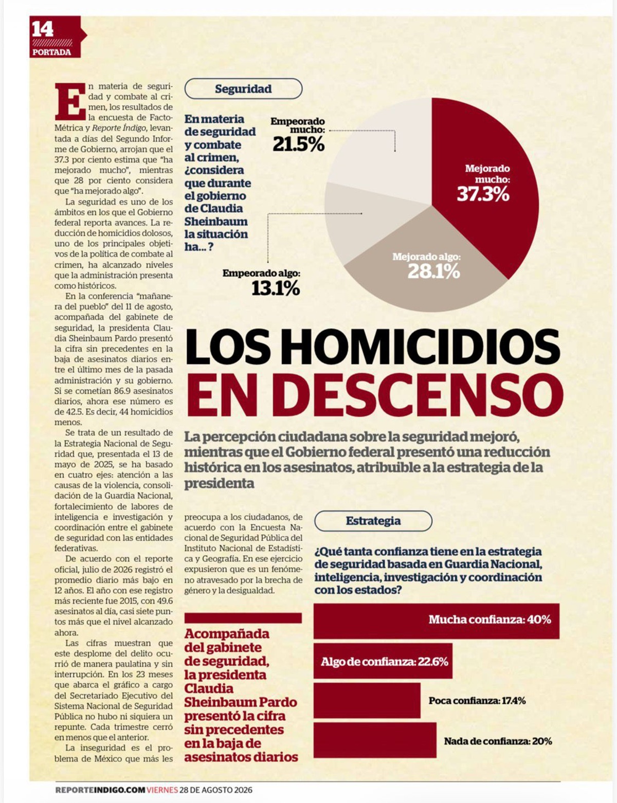 Encuesta de aprobación de Claudia Sheinbaum