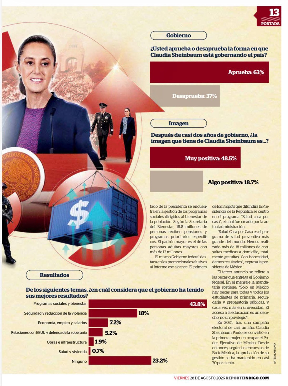 Encuesta de aprobación de Claudia Sheinbaum