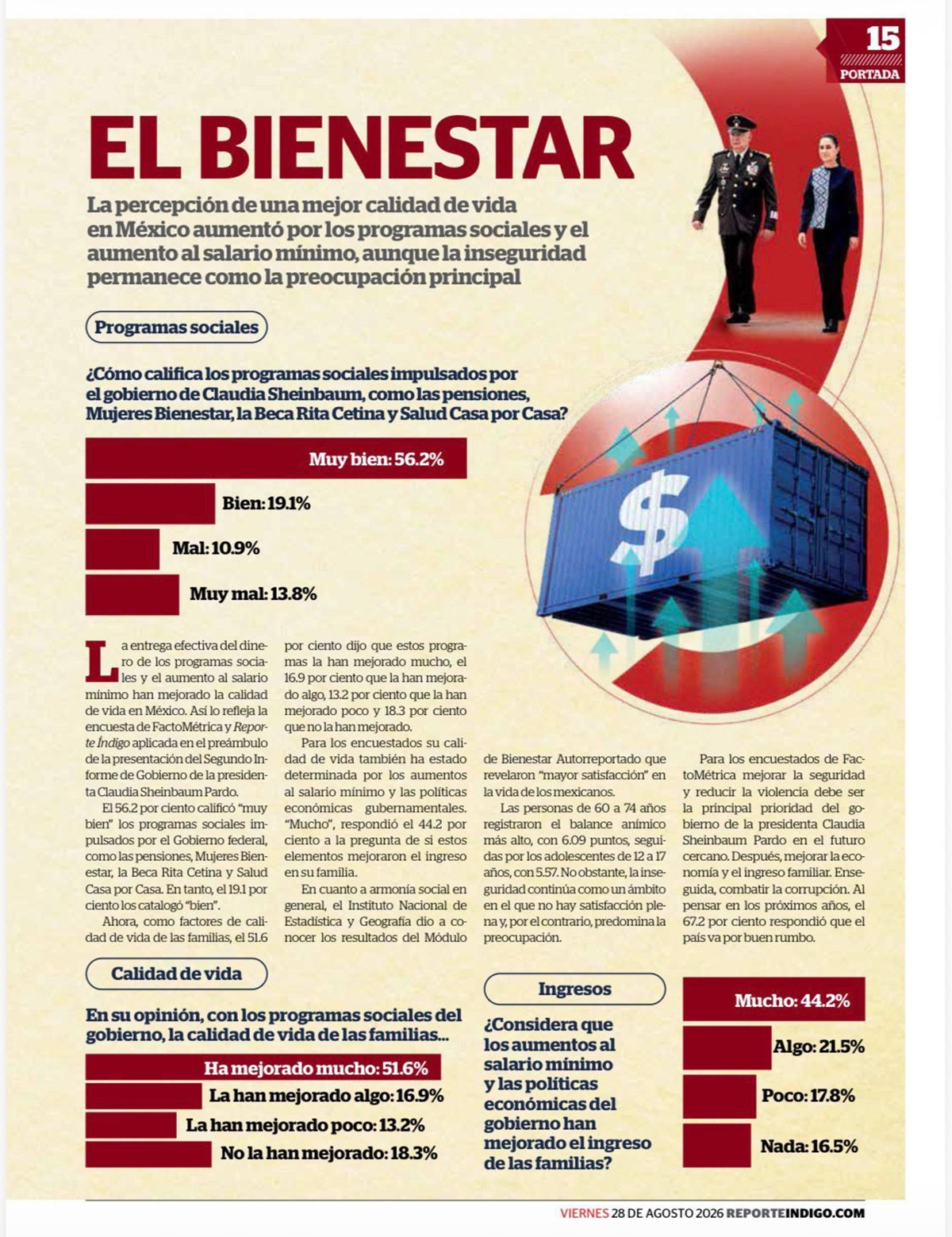 Encuesta de aprobación de Claudia Sheinbaum