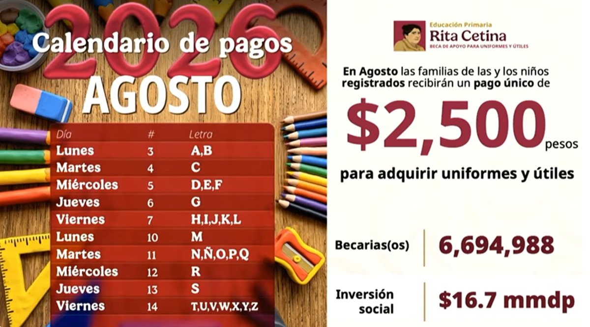 Calendario de pago de la Beca Rita Cetina para primaria
