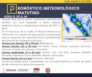 clima sinaloa