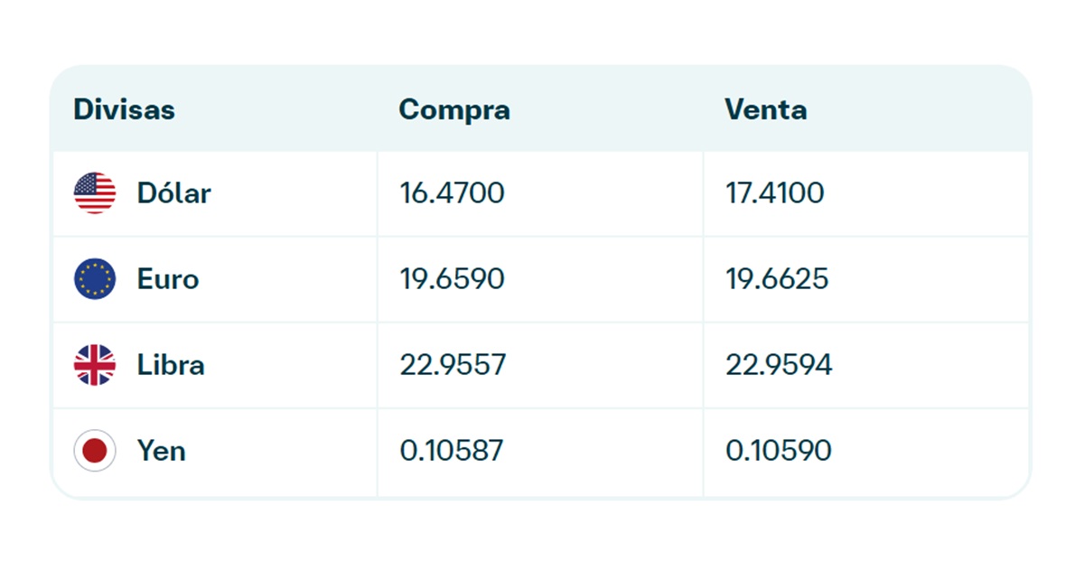 Precio del dólar en Banamex